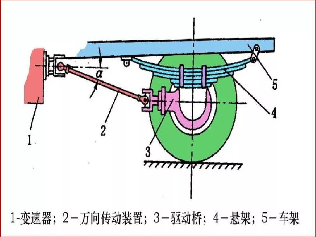 【汽車設計教程】萬向傳動軸設計的圖5