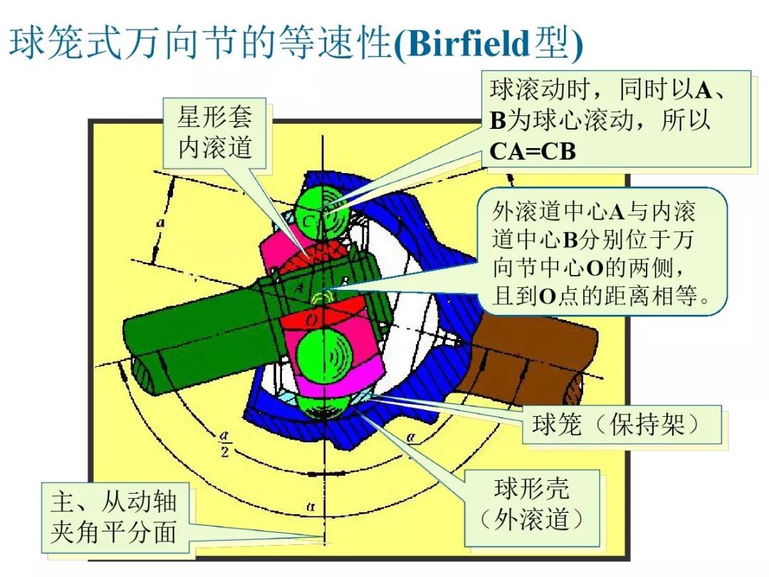 【汽車設計教程】萬向傳動軸設計的圖34