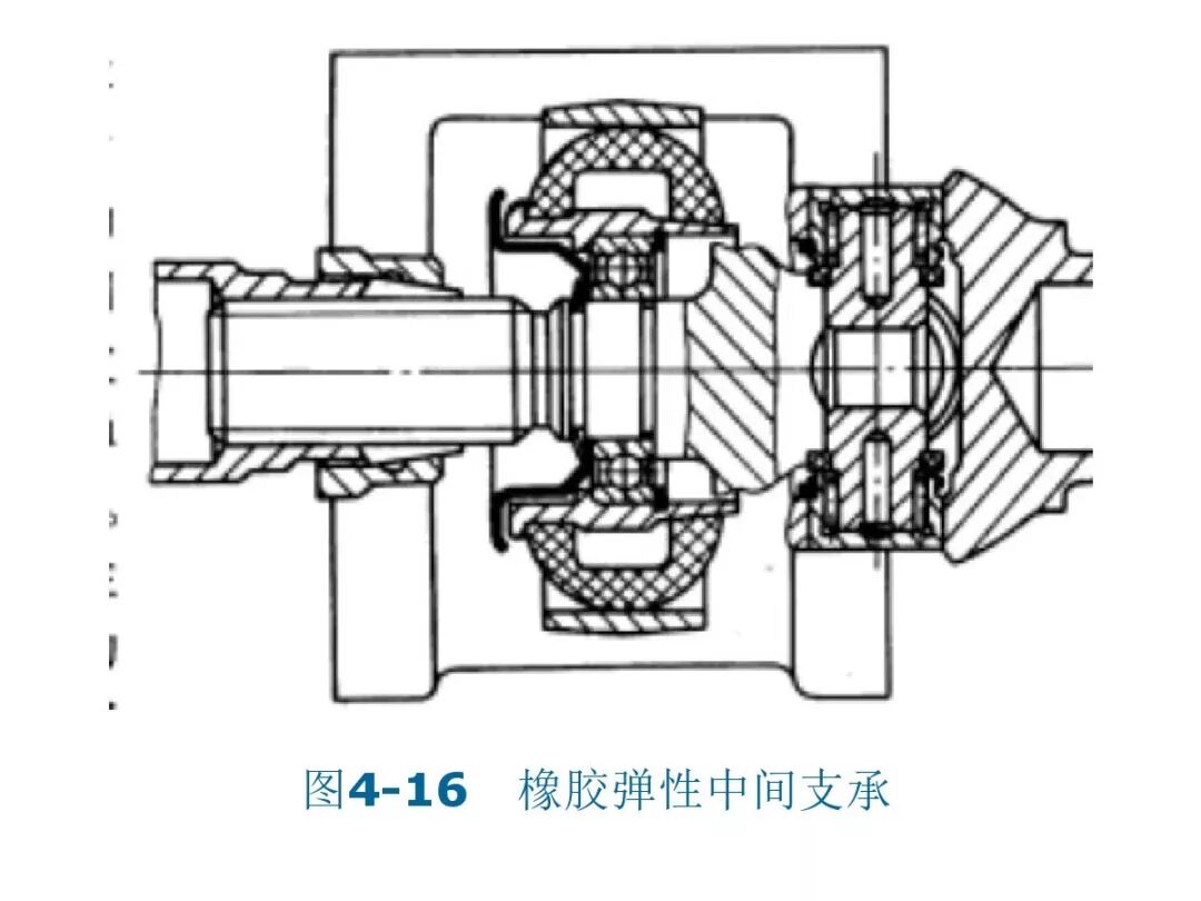 【汽車設計教程】萬向傳動軸設計的圖94