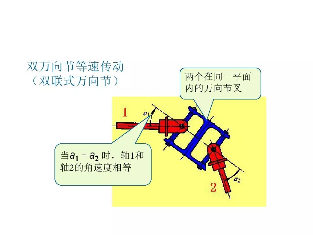 【汽車設計教程】萬向傳動軸設計的圖14