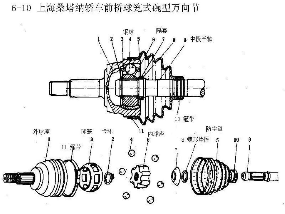 【汽車設計教程】萬向傳動軸設計的圖37