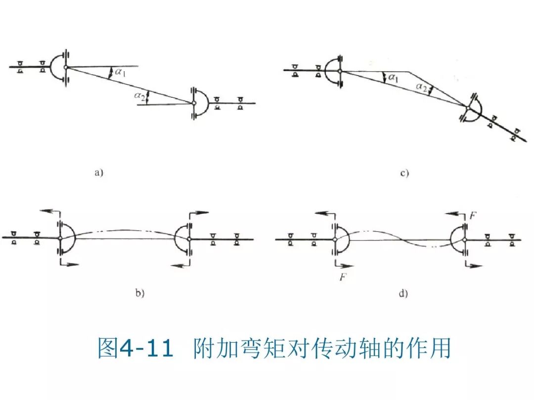 【汽車設計教程】萬向傳動軸設計的圖49