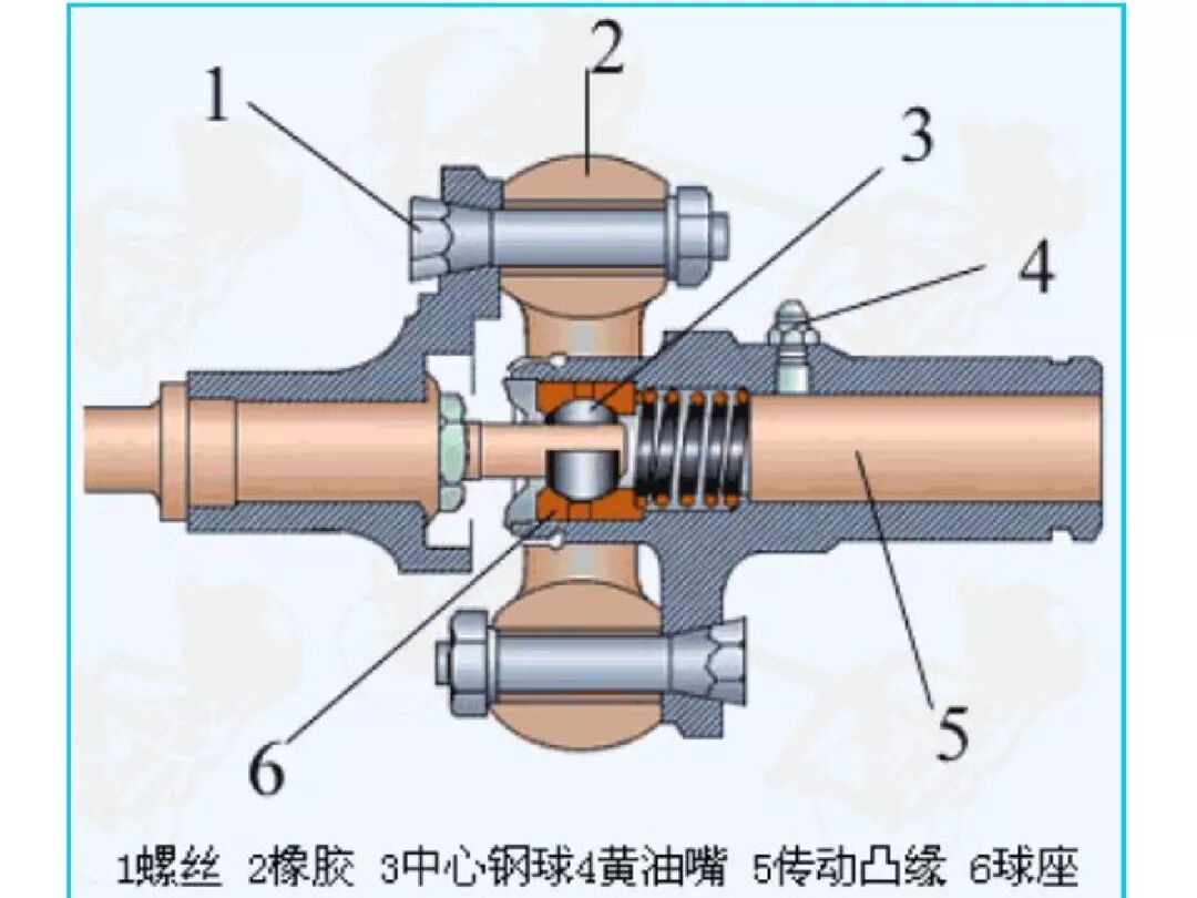 【汽車設計教程】萬向傳動軸設計的圖39