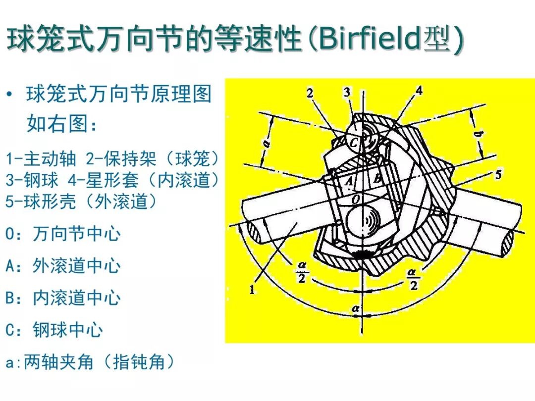 【汽車設計教程】萬向傳動軸設計的圖33