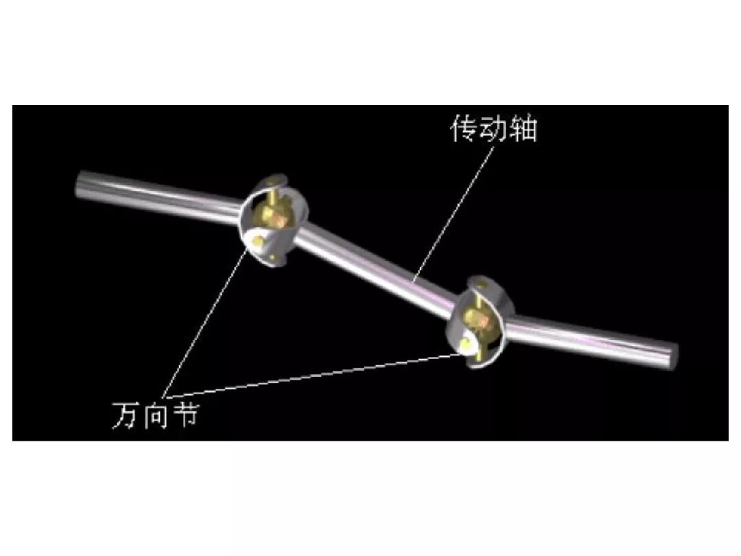 【汽車設計教程】萬向傳動軸設計的圖48