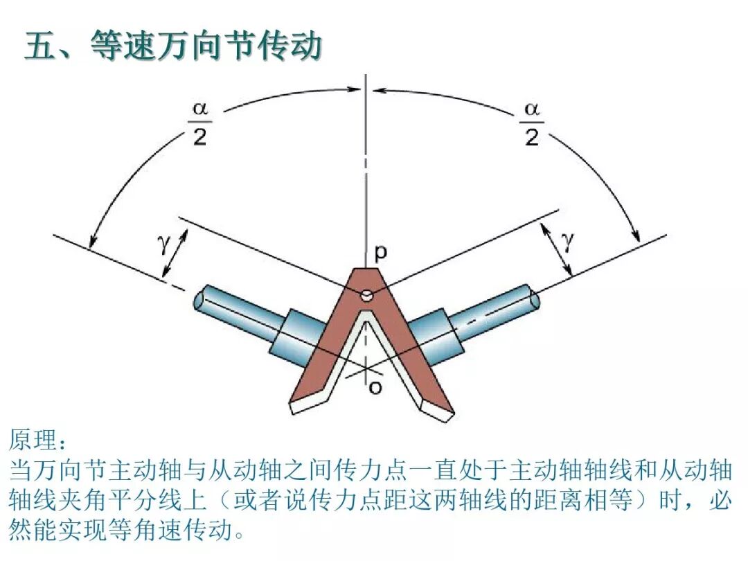 【汽車設計教程】萬向傳動軸設計的圖58