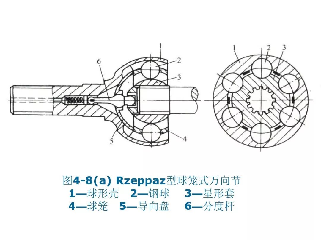 【汽車設計教程】萬向傳動軸設計的圖25