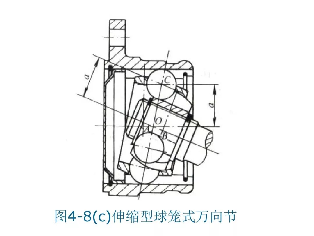 【汽車設計教程】萬向傳動軸設計的圖29