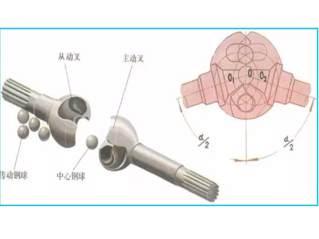 【汽車設計教程】萬向傳動軸設計的圖22