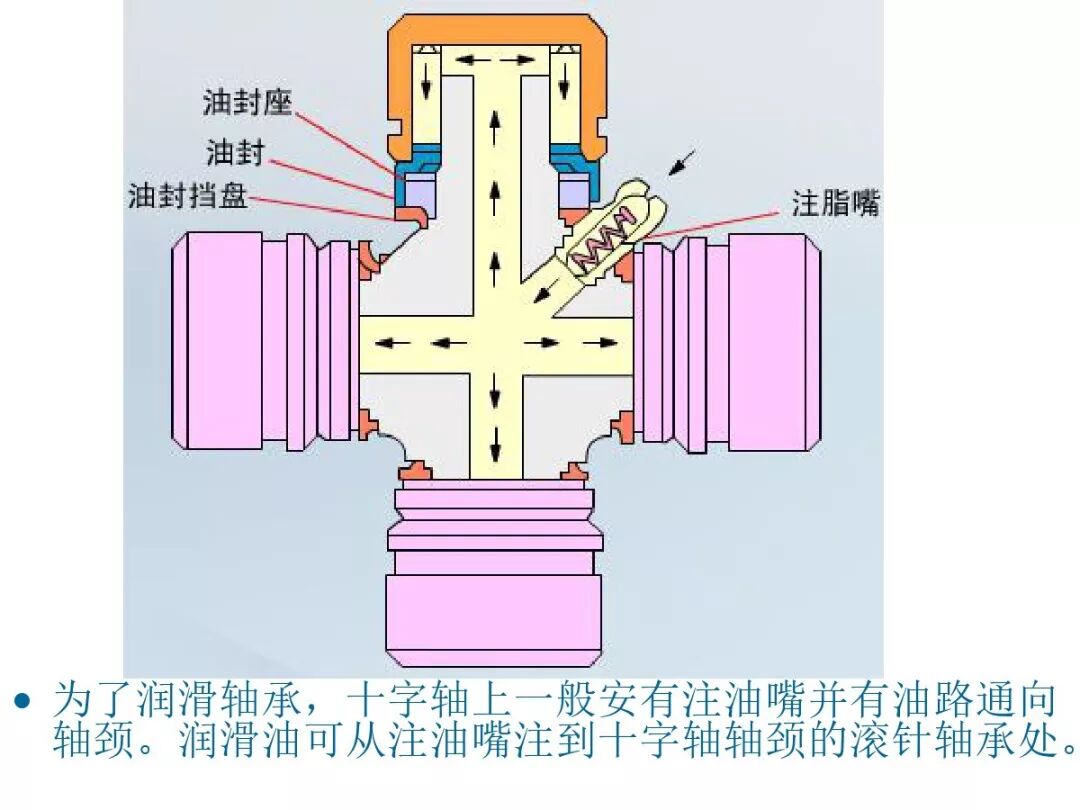 【汽車設計教程】萬向傳動軸設計的圖10