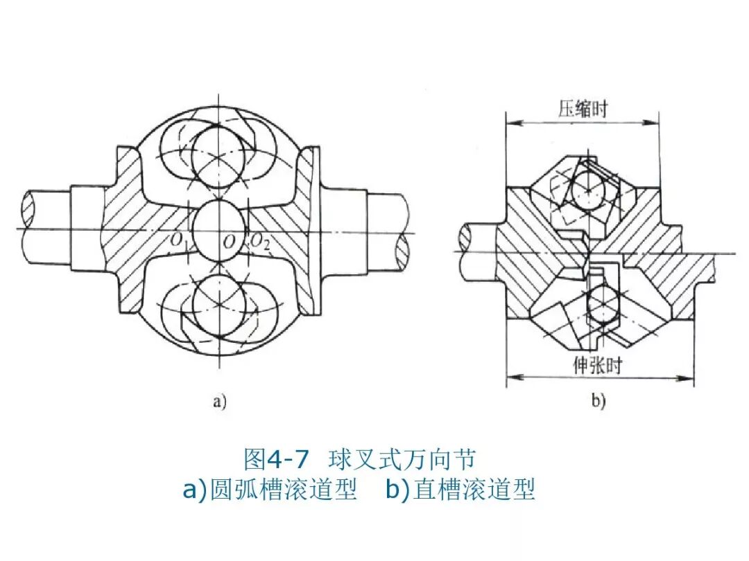 【汽車設計教程】萬向傳動軸設計的圖21