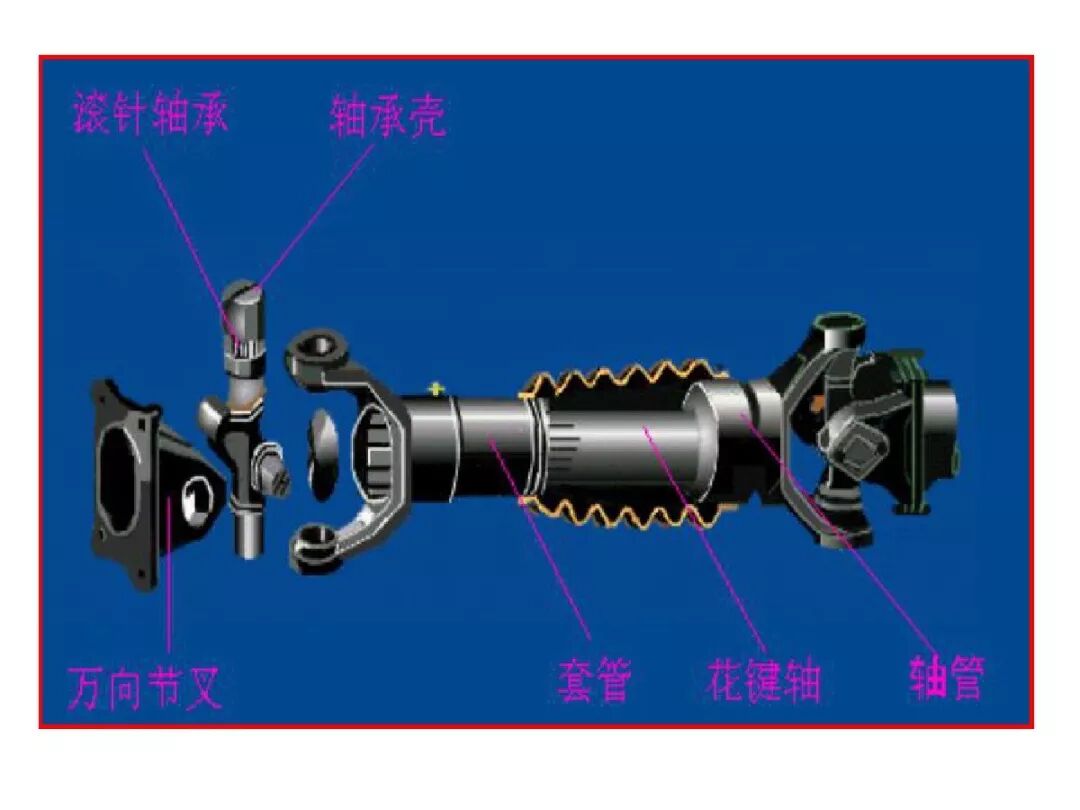 【汽車設計教程】萬向傳動軸設計的圖3