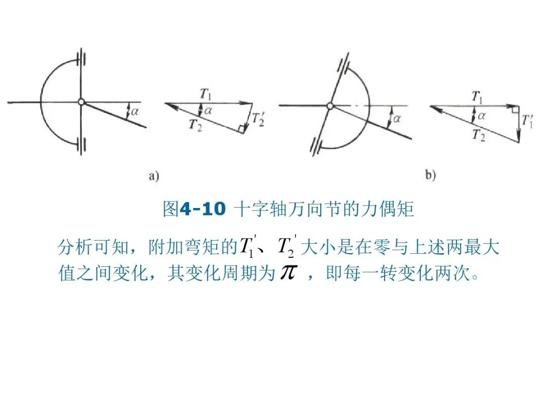 【汽車設計教程】萬向傳動軸設計的圖42