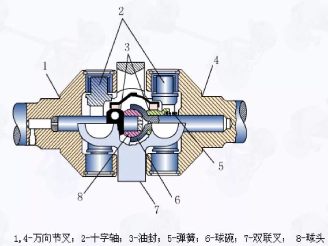 【汽車設計教程】萬向傳動軸設計的圖13