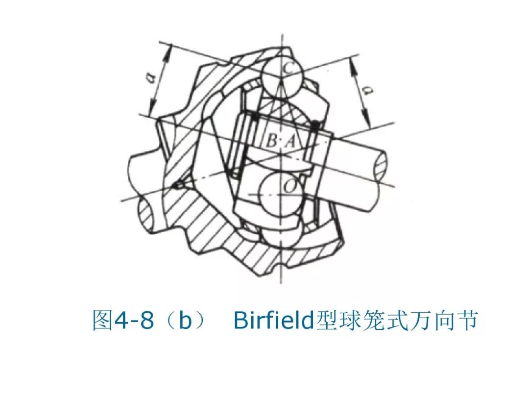 【汽車設計教程】萬向傳動軸設計的圖27
