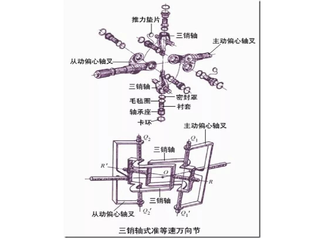 【汽車設計教程】萬向傳動軸設計的圖17