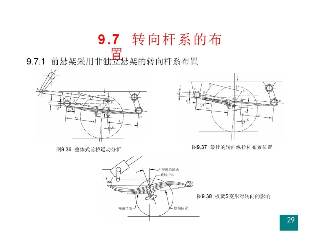 汽车设计系列教程第二版【汽车转向系设计】的图30