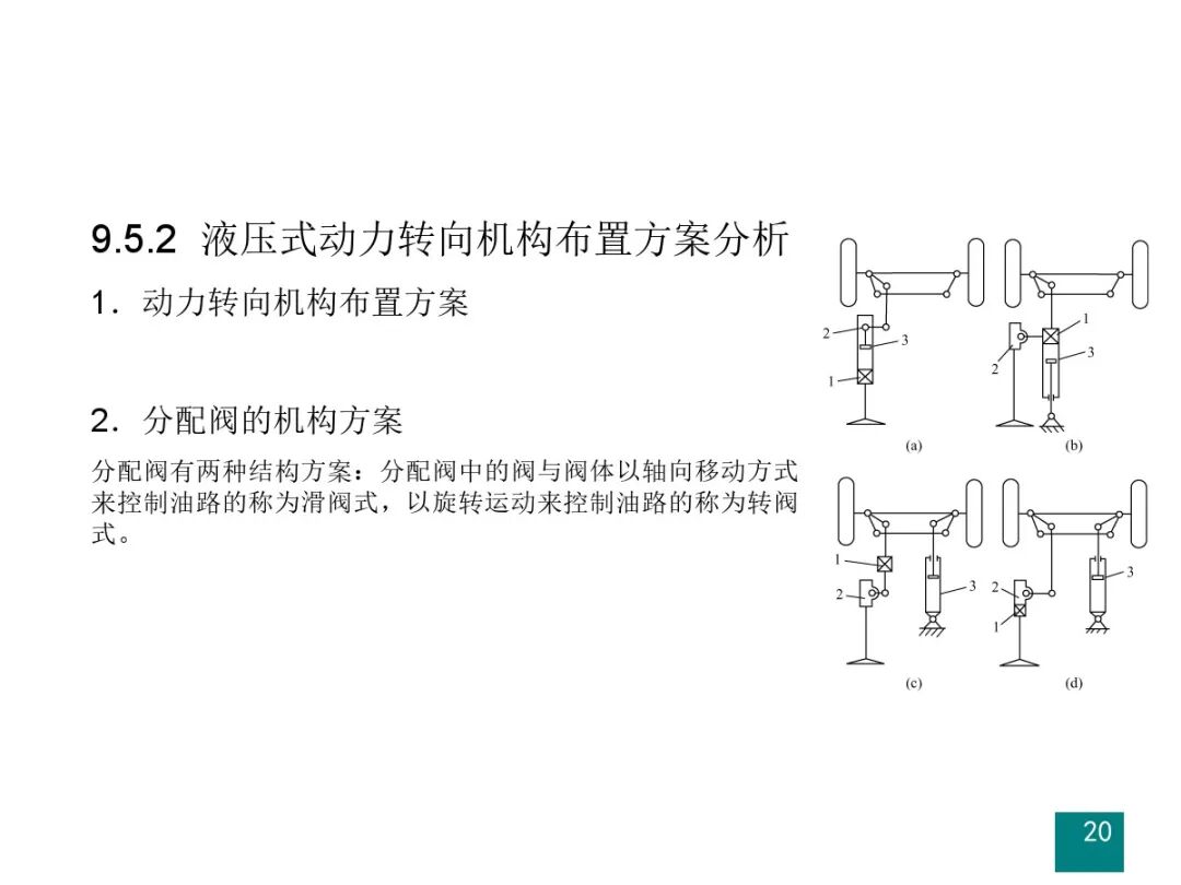 汽车设计系列教程第二版【汽车转向系设计】的图21
