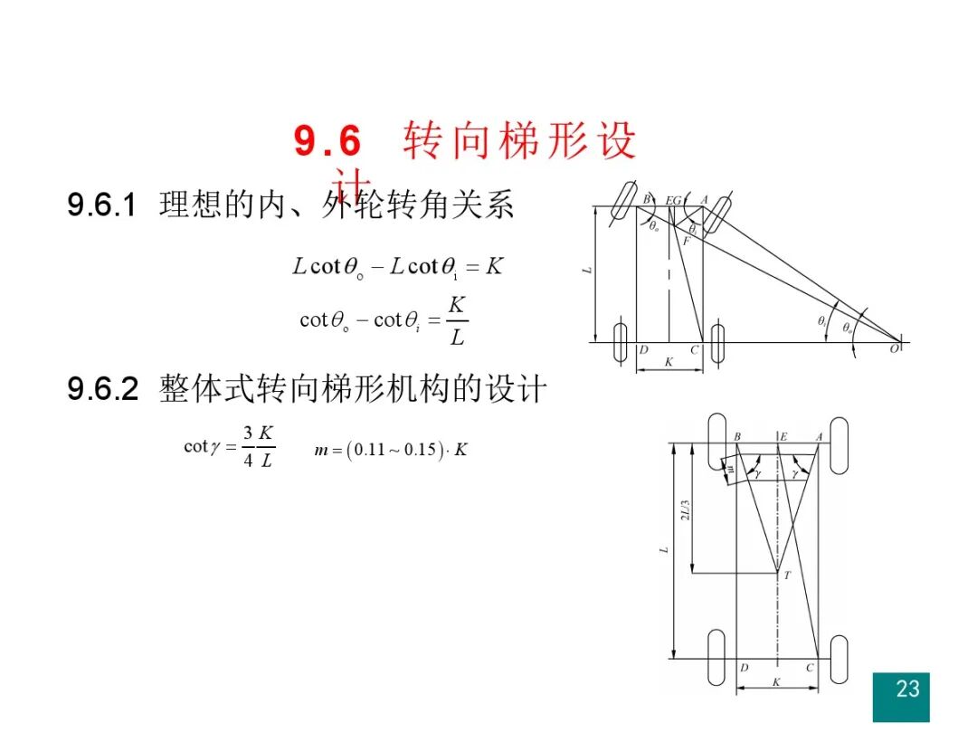 汽车设计系列教程第二版【汽车转向系设计】的图24