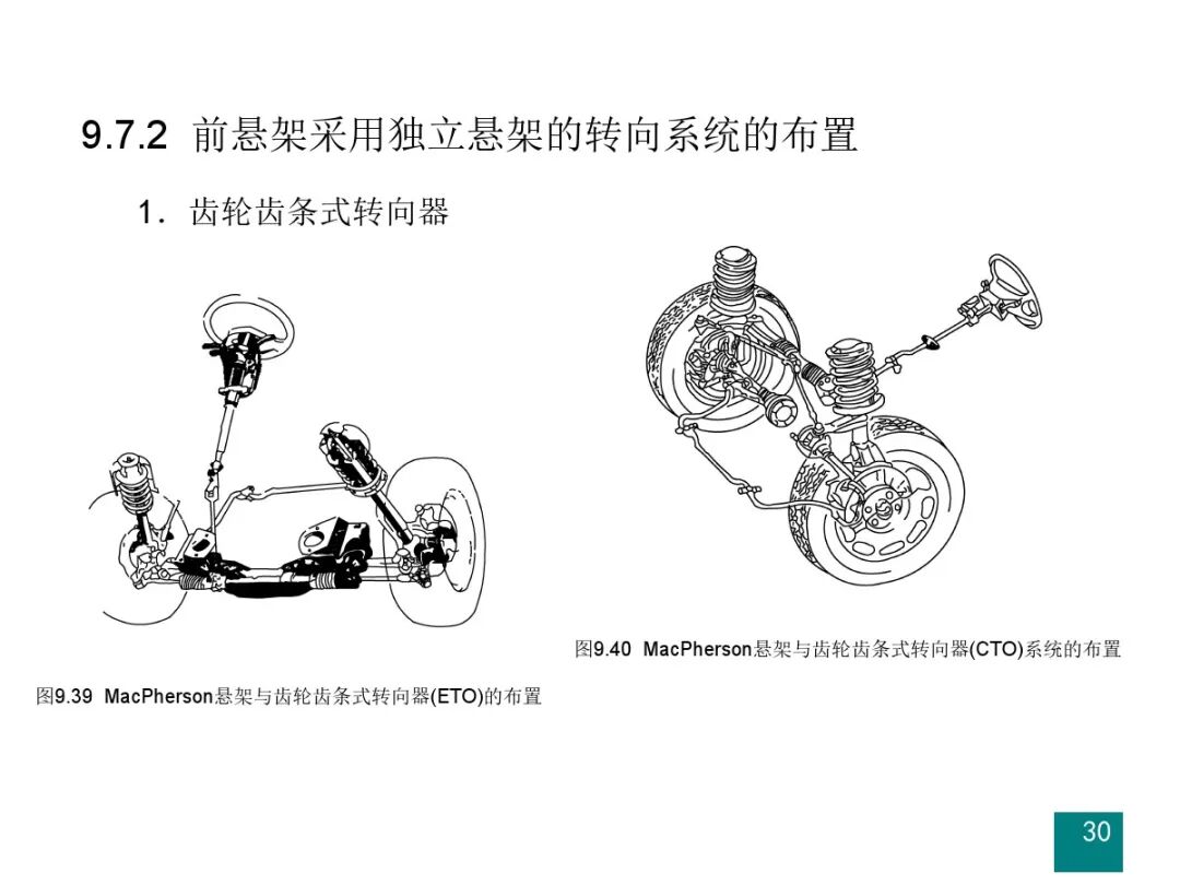 汽车设计系列教程第二版【汽车转向系设计】的图31