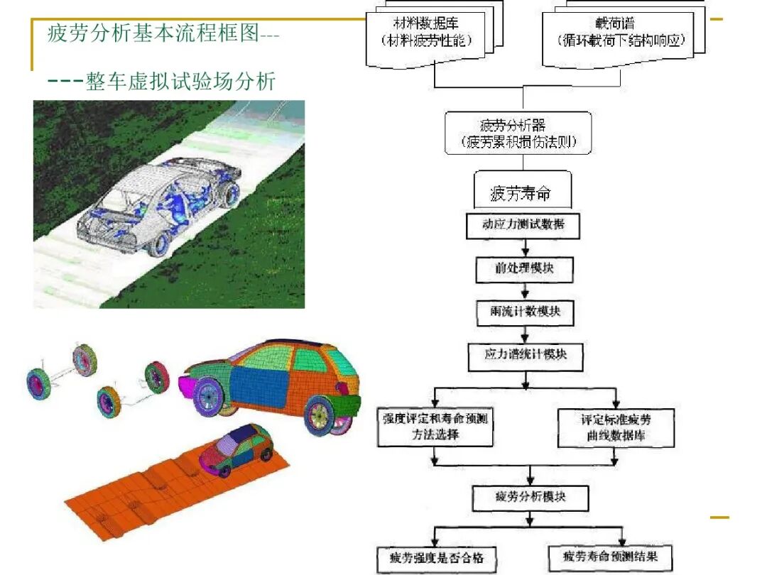 汽車結(jié)構(gòu)有限元分析實例的圖40