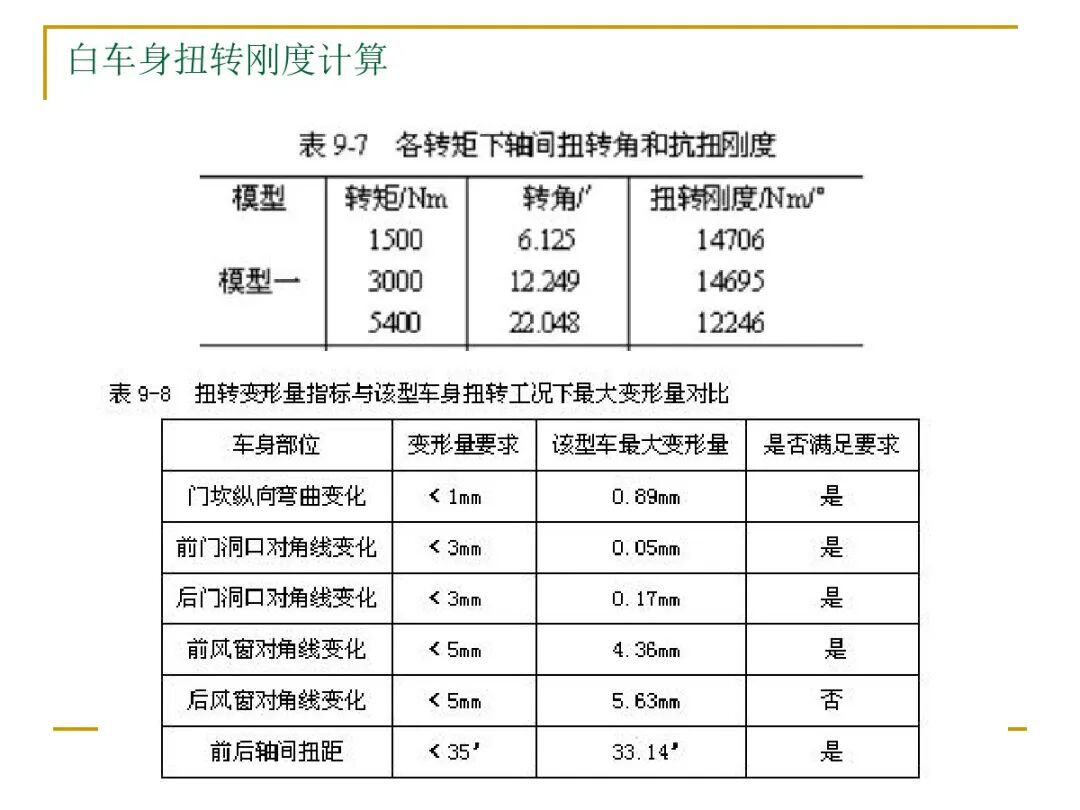 汽車結(jié)構(gòu)有限元分析實例的圖25