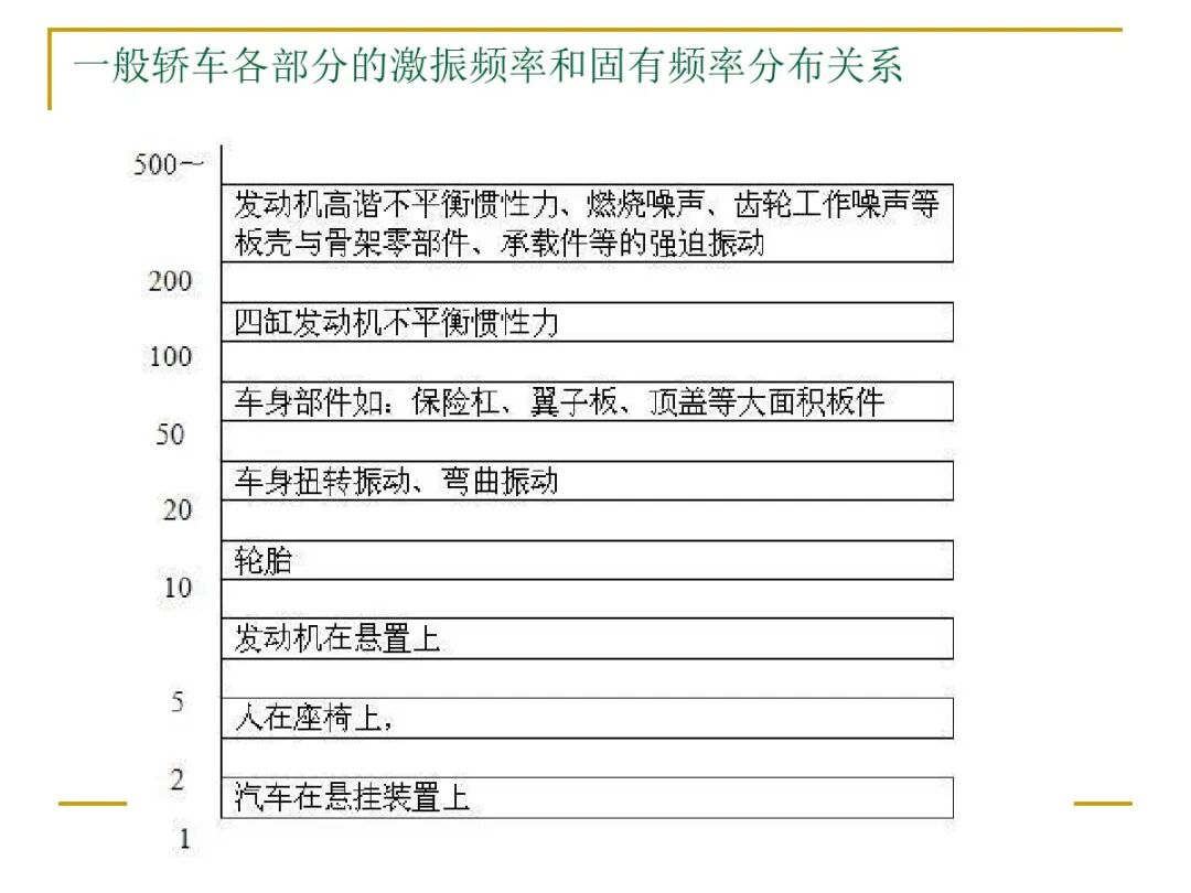 汽車結(jié)構(gòu)有限元分析實例的圖33