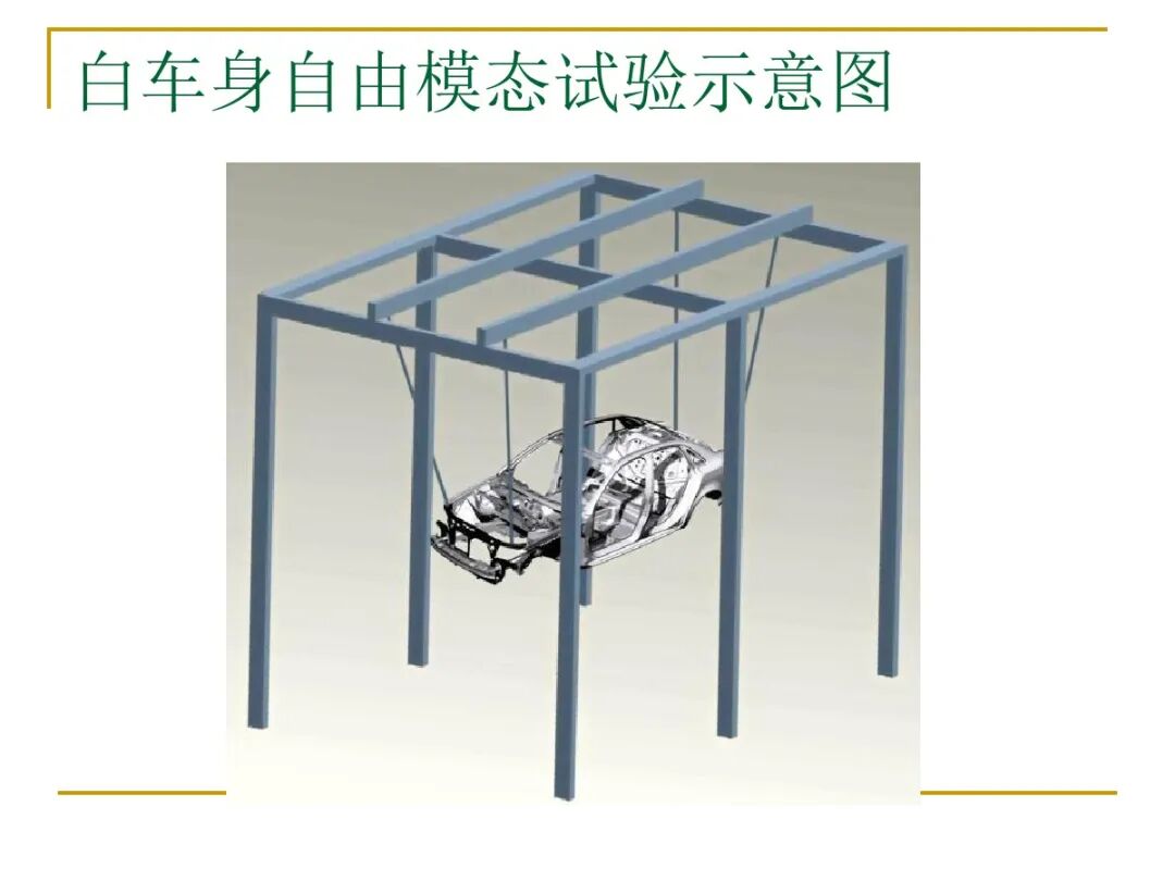 汽車結(jié)構(gòu)有限元分析實例的圖30