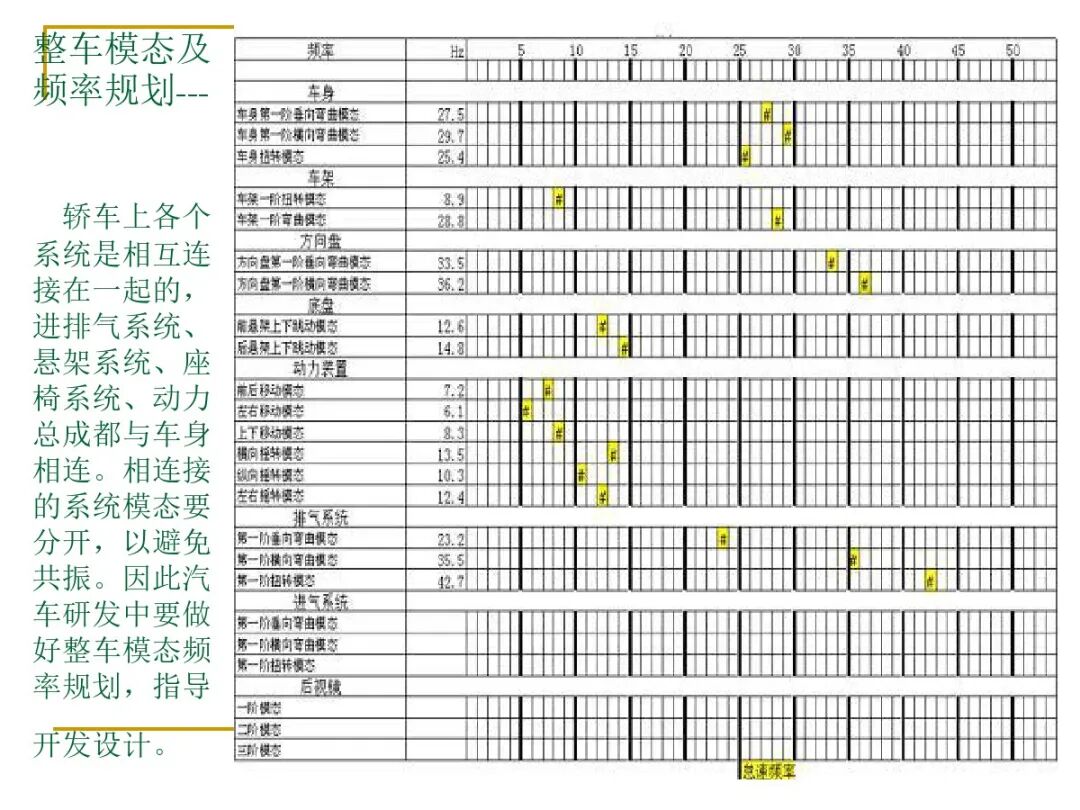 汽車結(jié)構(gòu)有限元分析實例的圖34