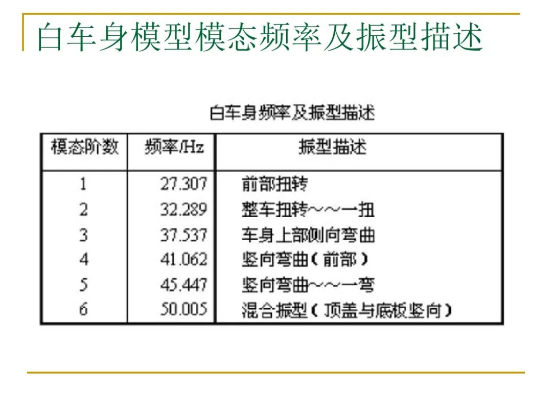 汽車結(jié)構(gòu)有限元分析實例的圖31