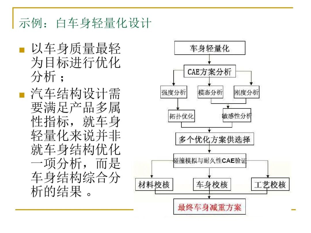 汽車結(jié)構(gòu)有限元分析實例的圖48