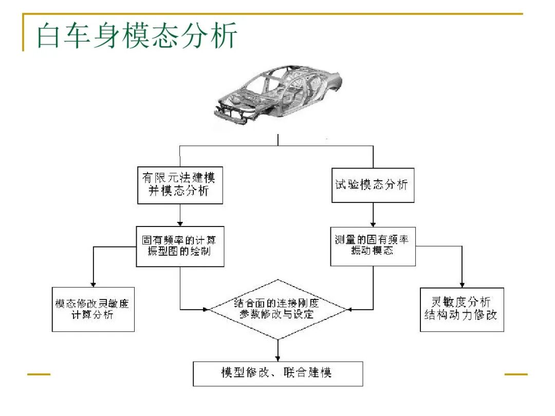 汽車結(jié)構(gòu)有限元分析實例的圖29