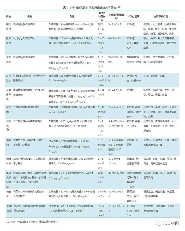 心臟重症相幹高血壓管理專家共識 健康 第2張