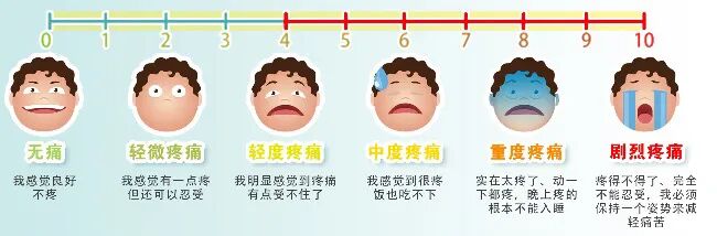 一次性输注泵有什么用关于镇痛泵,你了解多少？_https://www.jmylbn.com_新闻资讯_第8张