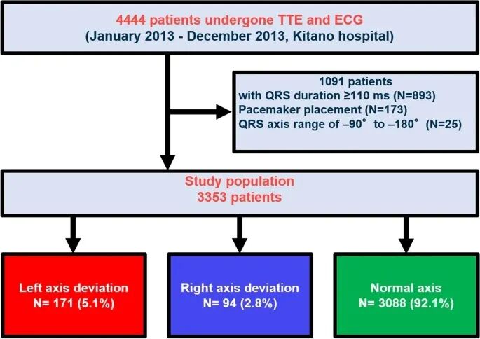 日本心电图怎么用日本研究-心电图电轴左偏的患者不良事件风险增加_https://www.jmylbn.com_新闻资讯_第2张
