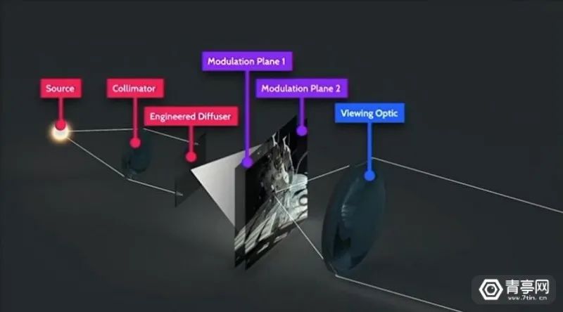 FRL顯示與視覺研究：短焦＋動態變焦進展迅速 科技 第6張