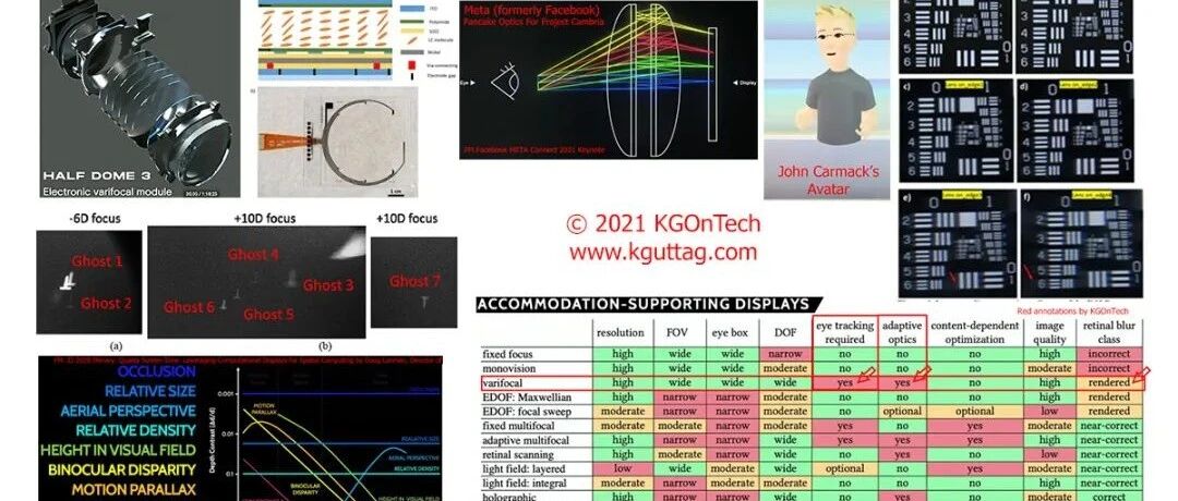 Meta Cambria光学分析(二)：Half Dome 3变焦技术Ready？
