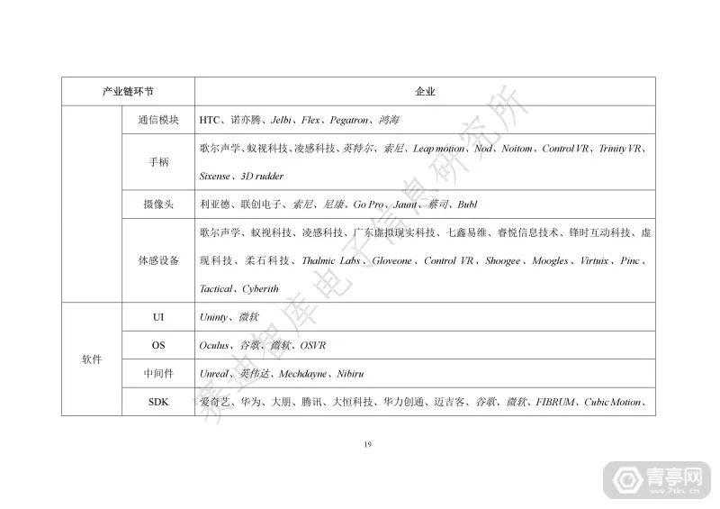 匯總｜2019世界VR產業大會四份虛擬現實白皮書（附下載） 科技 第25張