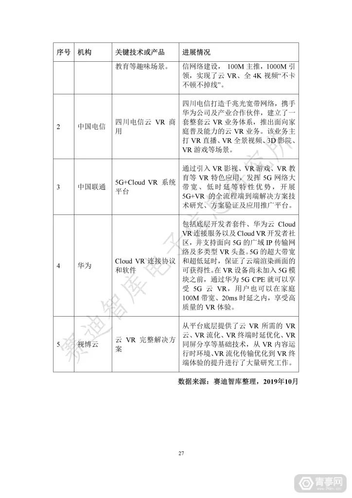 匯總｜2019世界VR產業大會四份虛擬現實白皮書（附下載） 科技 第33張