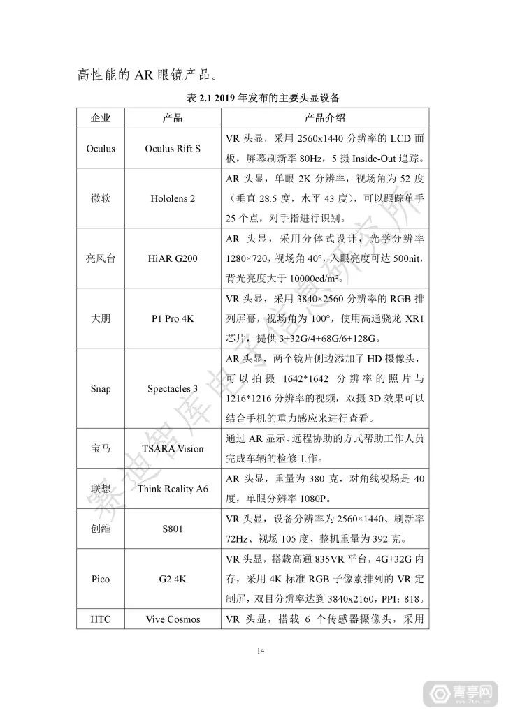 匯總｜2019世界VR產業大會四份虛擬現實白皮書（附下載） 科技 第20張