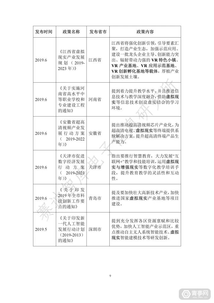 匯總｜2019世界VR產業大會四份虛擬現實白皮書（附下載） 科技 第15張