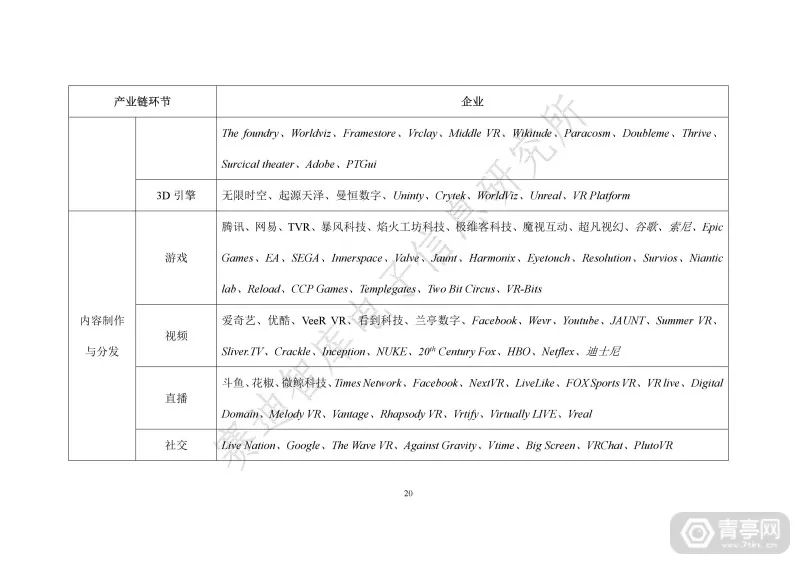 匯總｜2019世界VR產業大會四份虛擬現實白皮書（附下載） 科技 第26張