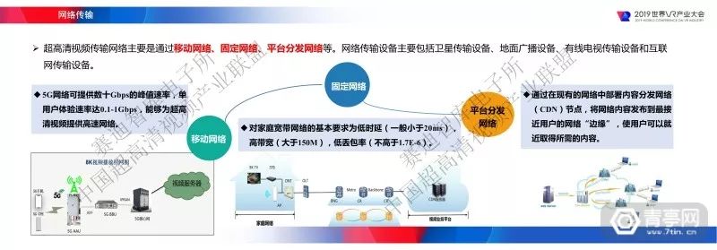 匯總｜2019世界VR產業大會四份虛擬現實白皮書（附下載） 科技 第171張