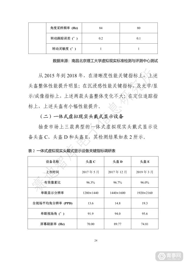 匯總｜2019世界VR產業大會四份虛擬現實白皮書（附下載） 科技 第110張