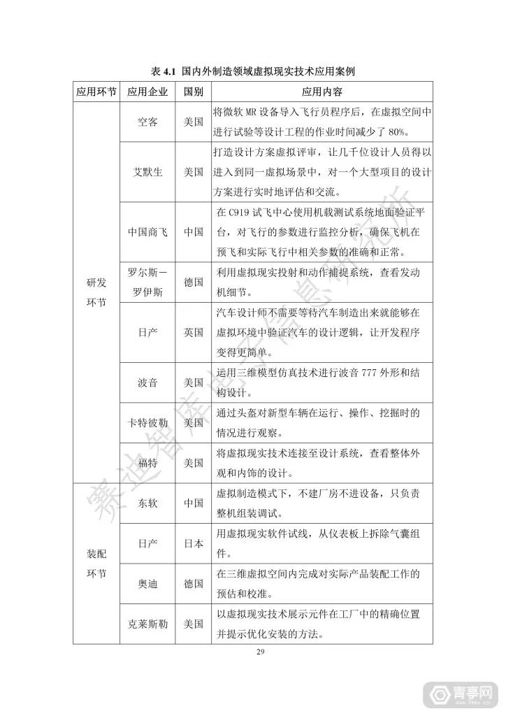 匯總｜2019世界VR產業大會四份虛擬現實白皮書（附下載） 科技 第35張