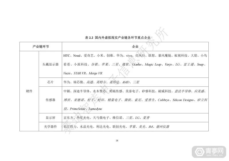 匯總｜2019世界VR產業大會四份虛擬現實白皮書（附下載） 科技 第24張