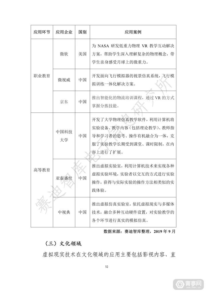 匯總｜2019世界VR產業大會四份虛擬現實白皮書（附下載） 科技 第38張