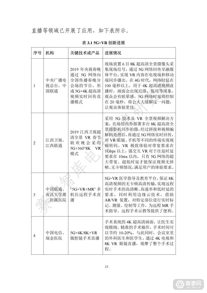 匯總｜2019世界VR產業大會四份虛擬現實白皮書（附下載） 科技 第29張