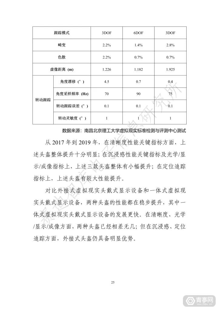 匯總｜2019世界VR產業大會四份虛擬現實白皮書（附下載） 科技 第111張