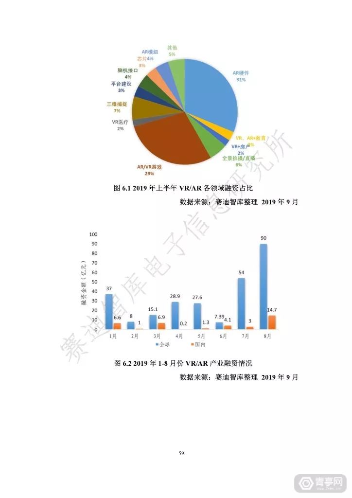 匯總｜2019世界VR產業大會四份虛擬現實白皮書（附下載） 科技 第65張